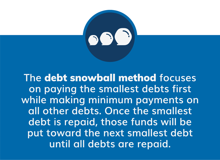 Debt snowball method definition