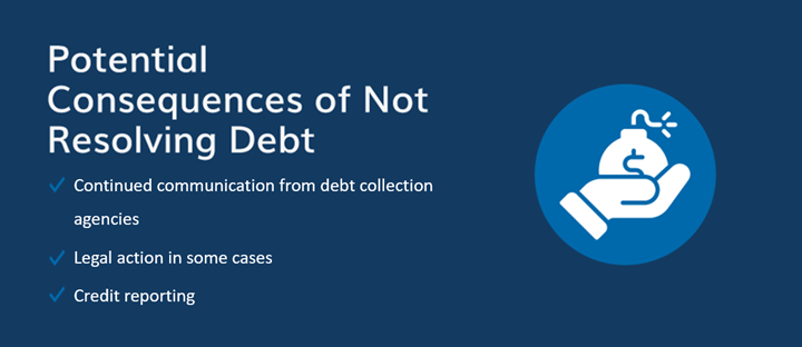 Potential consequences of not resolving debt may include continued communication from debt collection agencies, legal action in some cases, and credit reporting.
